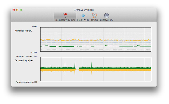 диагностика wi-fi диагностика wi-fi